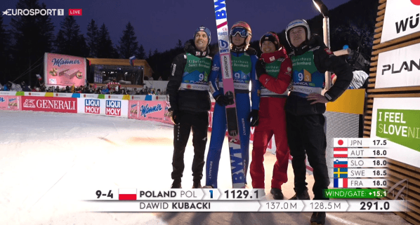 Obrazek newsa : MŚ w Planicy: Gospodarze ze złotem. Polska tuż za podium