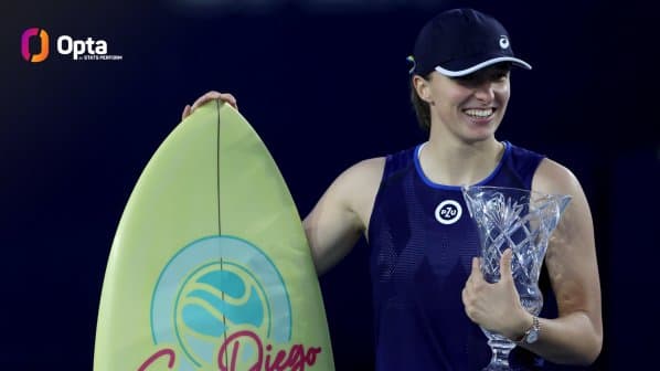 Obrazek newsa : WTA: Iga Świątek zdobyła kolejne trofeum!
