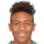 Zdjęcie redaktora: undefined Fábio Conceição