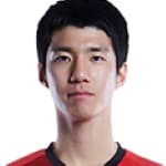 Zdjęcie redaktora: undefined Min-Hyeok Kim