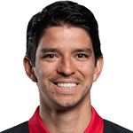 Zdjęcie redaktora: undefined Carlos Orrantia