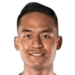 Zdjęcie redaktora: undefined Muhammad bin Azmi