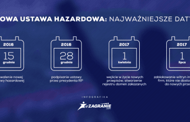 Legalni bukmacherzy – od ludzi dla ludzi
